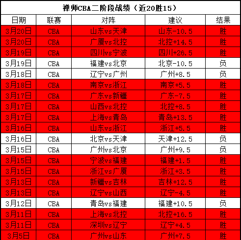 五日激战能,否翻盘,卢塞恩残阵,万博manbetx体育平台,万博体育官网,万博体育app下载,ManBetX,SPORTS
