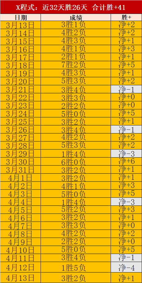 奥林匹克球,场逆袭剧情,预测,万博manbetx体育平台,万博体育官网,万博体育app下载,ManBetX,SPORTS