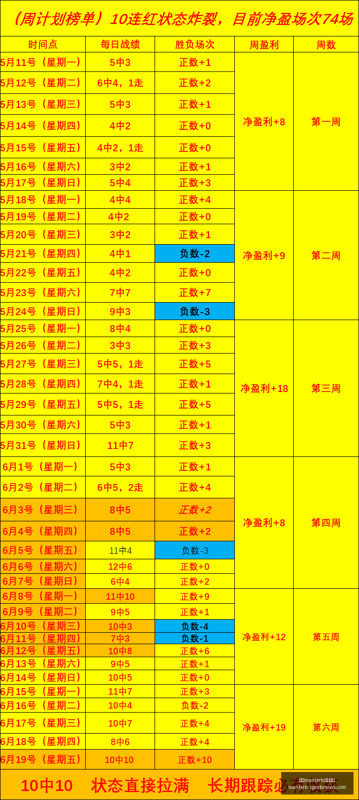 连续,胜奇迹昨日,场全胜,万博manbetx体育平台,万博体育官网,万博体育app下载,ManBetX,SPORTS