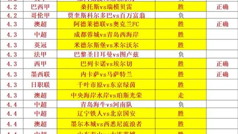 “国际米兰对决乌迪内斯：图拉姆、阿瑙托维奇领衔首发，姆希塔良临阵出征”