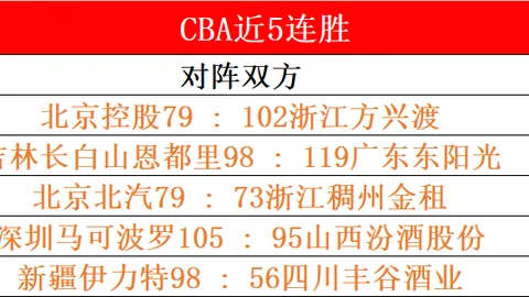 瓦塞爾：隊伍迎來巨變，關鍵戰事我們將處變不驚
