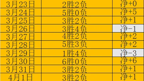 奥林匹克球场逆袭剧情预测
